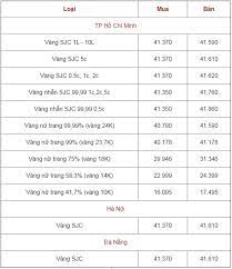 Giá vàng hôm nay ngày 28/7: Báº£ng Gia Vang 9999 Gia Vang Hom Nay 6 12 Gia Vang Sjc Pnj 18k 24k