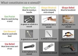 What Makes A Utensil A Utensil Alignmentcharts