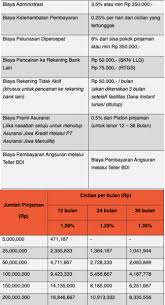 Maybe you would like to learn more about one of these? 15 Kredit Tanpa Anggunan Kta Terbaik Untuk 2021 Cryptoharian