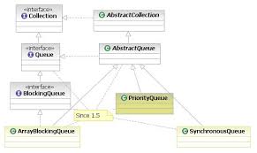 Java Programming Print Version2 Wikibooks Open Books For