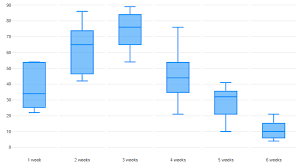 Box And Whisker Plot Maker Create A Stunning Box Plot With