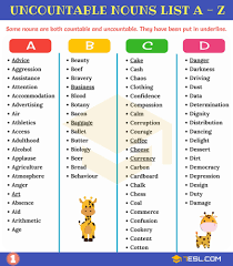 Noun Definition Rules Examples And List Of Nouns In English Grammar 7 E S L In 2020 Uncountable Nouns Nouns English Grammar