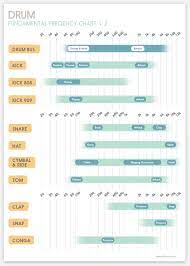 Drum S Fundamental Frequencies For Mixing Music Mixing Music Recording Studio Music Chords