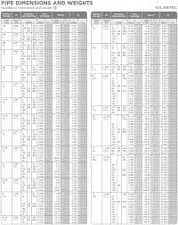 Ss Tubing Size Chart Best Picture Of Chart Anyimage Org