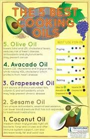 Im All Over It Coconut And Avocado Oil Have A Very High Resistant To Temperature I Deeeg Best Cooking Oil Healthy Oils Cooking Oils