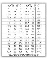 Human Temperature Conversion Chart Example 10 Degrees F
