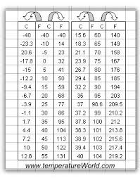 human temperature conversion chart example 10 degrees f