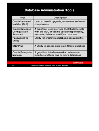 Oracle Dba Notes Oracle Dba Oracle Database Oracle
