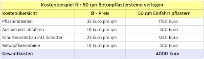 Was Kostet Pflastern Pro Qm Spartipps Preisuberblick 2020