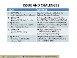 This data set shows malaysia's export by 4 digit harmonized commodity description and coding system (hs code) classification from year 2015 to 2020. Malaysia Recent Monitoring And Assessment Exercises Ppt Download