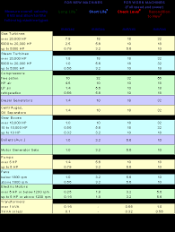 Vibration Limits For Maintenance