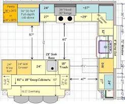 Hi All We Re Doing A Major Kitchen Renovation Knocking Down 3 Rooms And A Dormer Wall And Making One Kitchen Layout Plans Kitchen Floor Plans Kitchen Layout