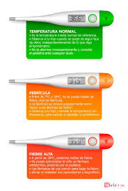 La actividad muscular incrementa transitoriamente la temperatura corporal. Fiebre En Bebes Que Hacer