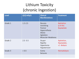 The chronic form of lithium toxicity can occur when you take lithium daily but your serum blood level has crept up into the toxic range. Ppt Lithium Toxicity Powerpoint Presentation Free Download Id 1588139