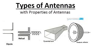 What Is An Antenna Different Different Types Of Antennas
