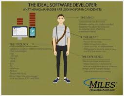 What Makes A Good Software Developer Software Development Infographic Software Hiring Manager