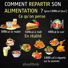 Pin On Infographie Fitness Et Alimentation
