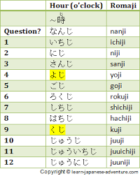 How To Give Japanese Time Periods Using Japanese Numbers