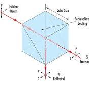 Penta Prism Beamsplitters | Edmund Optics