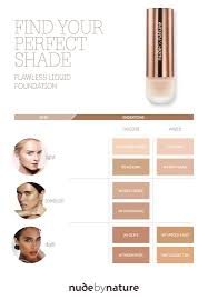 Natural Mineral Cover Foundation Nude By Nature Au