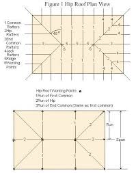 Instructions, figures and tables • roof line: Hip Roof Vs Gable Roof If You Need To Build A House From The Foundations Or If You Want To Renovate Your Home You Shou Hip Roof Hip Roof Design