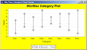 Jfreechart Min Max Category Plot Demo Category Plot Chart
