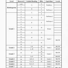 40 Systematic Lexile And Dra Correlation Chart