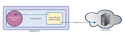 Those values could contain sensitive information such as usernames and passwords. Apache Camel Component Reference Red Hat Jboss Fuse 6 2 1 Red Hat Customer Portal