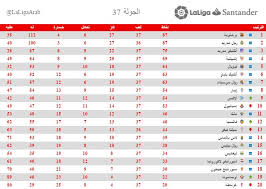 أخبار الرياضة الدوري الالماني الكرة الأوروبية مباريات اليوم بث مباشر 20 مارس | 2:22 م. Ù…Ø¬Ù…ÙˆØ¹Ø© ØµÙˆØ± Ù„Ù„ ØªØ±ØªÙŠØ¨ Ø§Ù„Ø¯ÙˆØ±ÙŠ Ø§Ù„Ø§Ø³Ø¨Ø§Ù†ÙŠ 2016 Ùˆ 2017