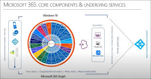 Jul 01, 2020 · the onedrive team is excited to announce new features that bring a more connected and flexible files experience to business users and more control to admins across microsoft 365 along with a more personal touch to everyone at home. What We Learned From The First Microsoft 365 Community Talks Series