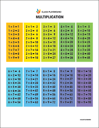 To memorize the tables we need to practice. Printable Color Multiplication Tables Class Playground