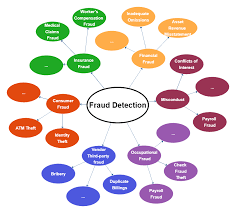 In machine learning terms, these are applications of anomaly detection techniques. Fraud Detection Through Visualization