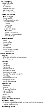 ** download the app to view a free video preview **. A Comparison Of Drug Interaction Software Programs Applicability To The Emergency Department Sciencedirect
