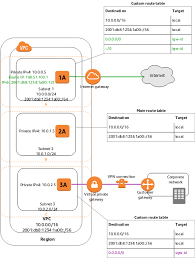 The host has the ip 192.168.43.1. Internet Routable Ip Address Ranges