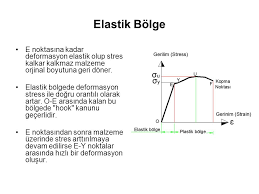 Copyright 2011 pearson education south sia pte ltd. Mukavemet Dersine Giris Kavramlar Ppt Video Online Indir