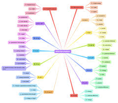 Gcse Physics Equations Google Search Gcse Physics Physics Equations