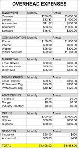 Photography Overhead Costs Or Why Photography Is Expensive Photography Buisness Photography Business Photography Jobs