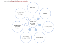 Dengan menyimpan dokumen dalam format gambar, misalnya pdf (portable document.2.2. Pendidikan Khas
