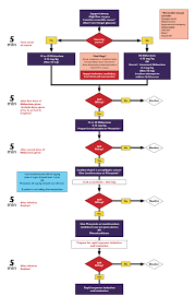 Image result for Status Epilepticus