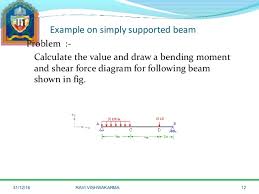 After draw fbd, sfd, and bmd, determine a). Sfd Bmd Calculator