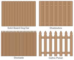 Fence Calculator Estimate Wood Fencing Materials And Post