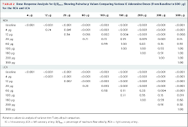 Intracoronary Adenosine Dose Response Relationship With