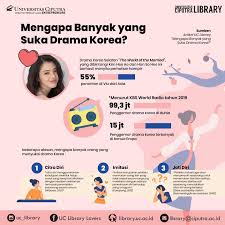 Rekomendasi drama korea terbaik rating tinggi sepanjang masa yang bagus dan bikin baper. Mengapa Banyak Yang Suka Drama Korea Universitas Ciputra