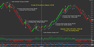 High Velocity Wave Trader - One Full Month Total Access