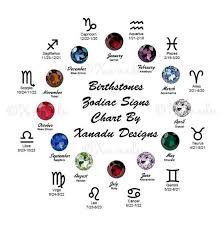 Careers By Zodiac Sign Zodiac Signs Leo Zodiac My Zodiac Sign
