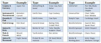 Reasoning Booster On Analogy For Teaching Exams