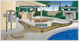 Gas Line Installation Cost Denver Boulder Fort Collins