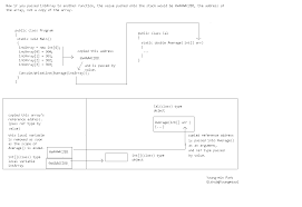 What is the alternative for this, if i want to convert the second type of elements to int? Arrays Heap And Stack And Value Types Stack Overflow