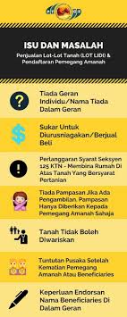 Tapi, apakah semua jenis tanaman pertanian menguntungkan? Apa Risiko Beli Tanah Lot Yang Tiada Geran Individu Lot Lidi Geran Kongsi Shah Zaidi