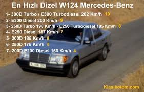 Rahmetli babamın yakıtı shell'den aklı kelden alacaksın. demesiyle yıllardır yakıtı shell'den alıyordum. En Iyi Dizel W124 Mercedes Benz Hangisi Klasik Otomobil Dunyasi